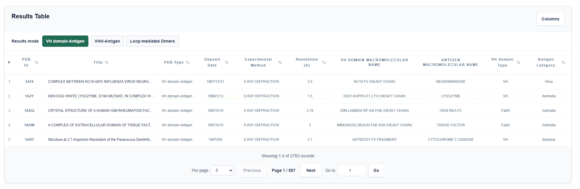 DynoDB results table for a 1A2Y query