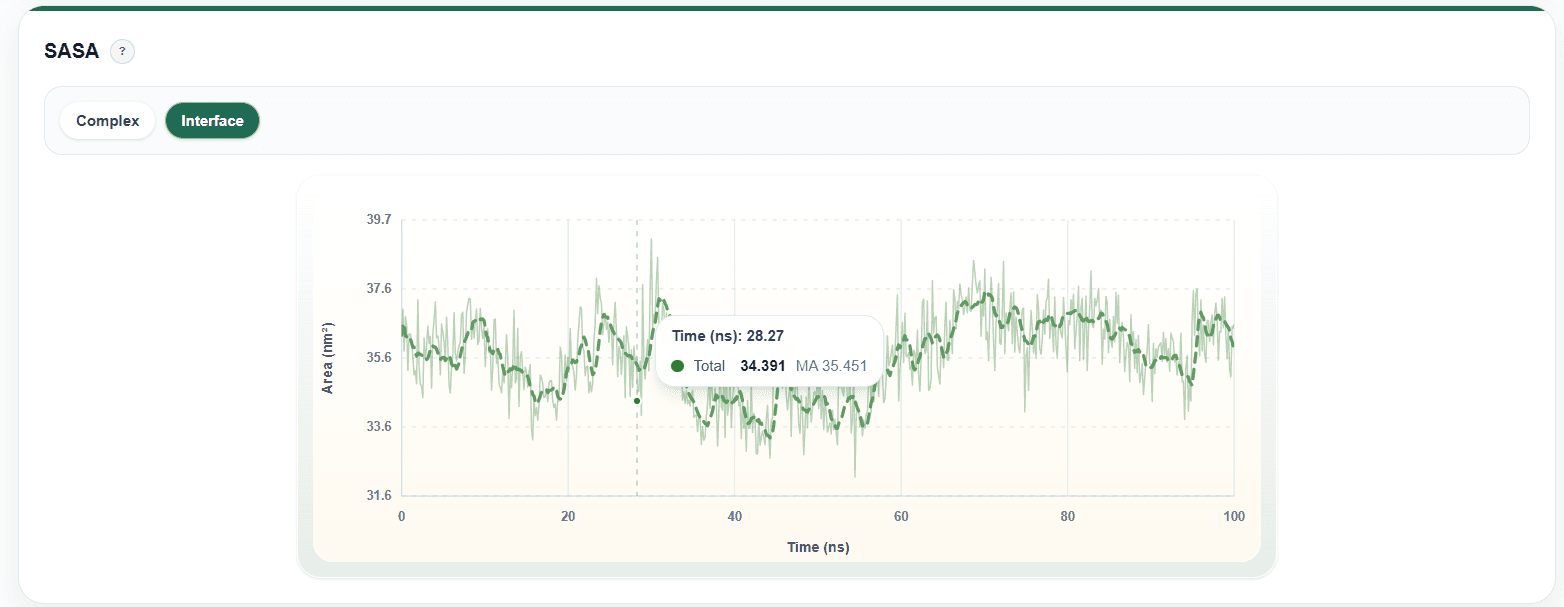 Interface SASA module on a DynoDB details page