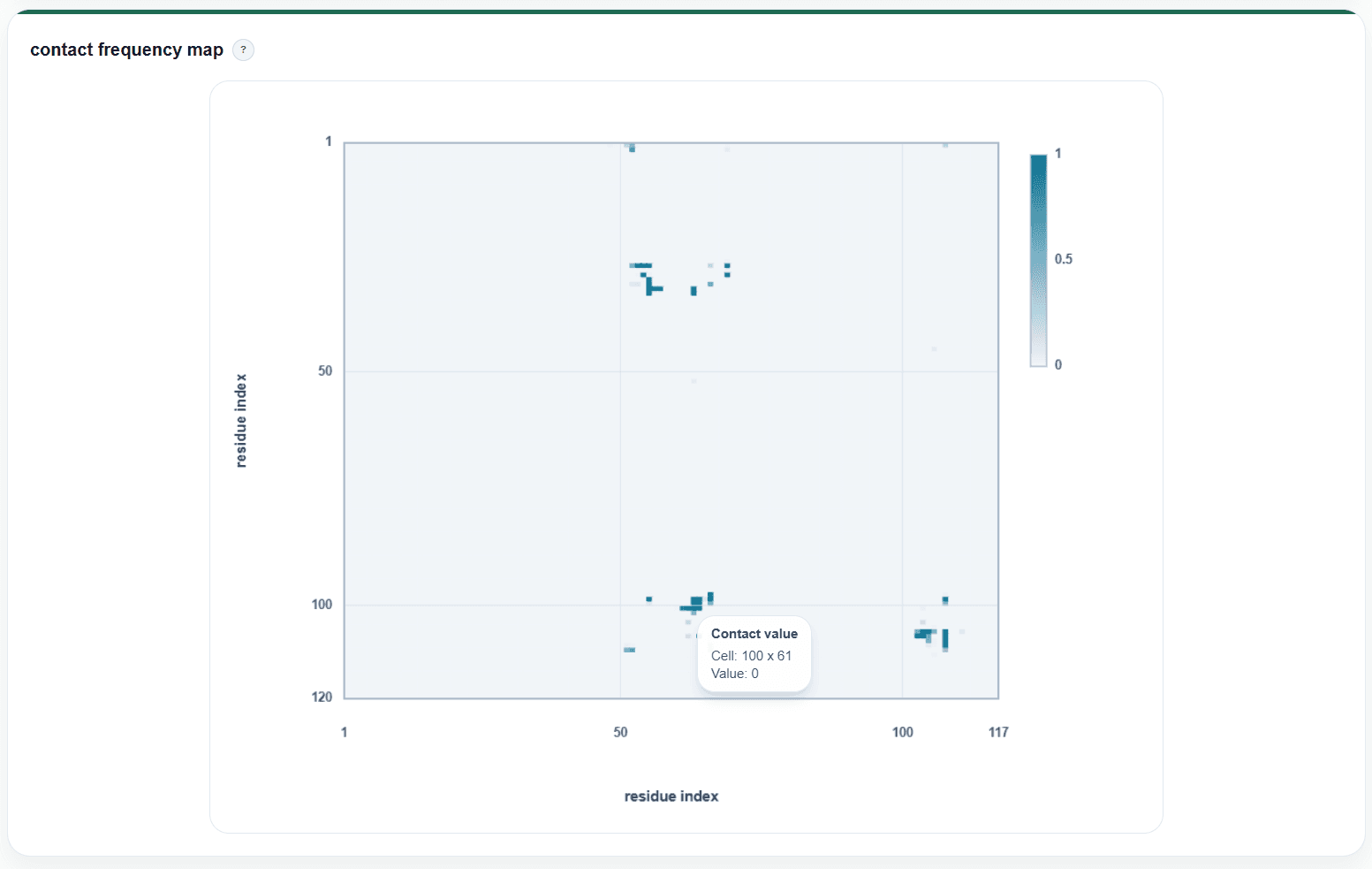 Contact frequency map on a DynoDB details page