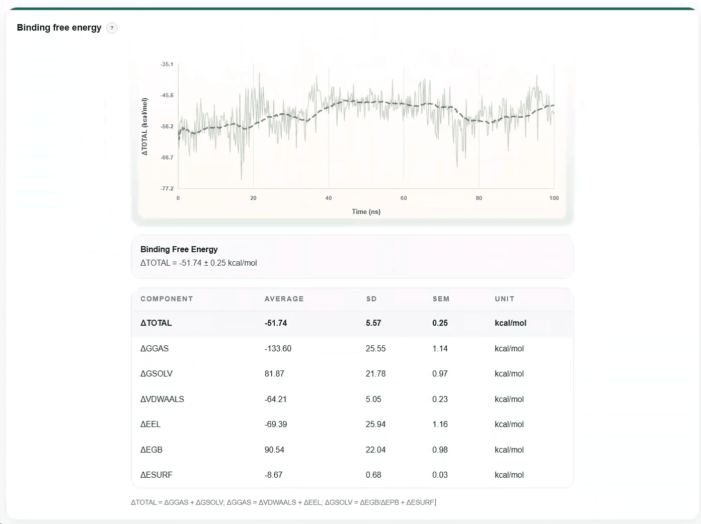 MM/PBSA binding energy module on a DynoDB details page