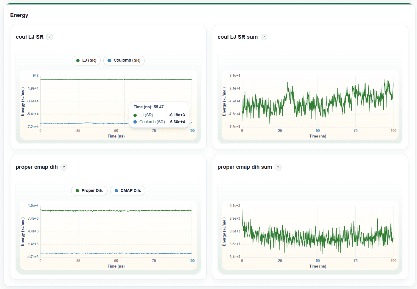 Energy terms module on a DynoDB details page