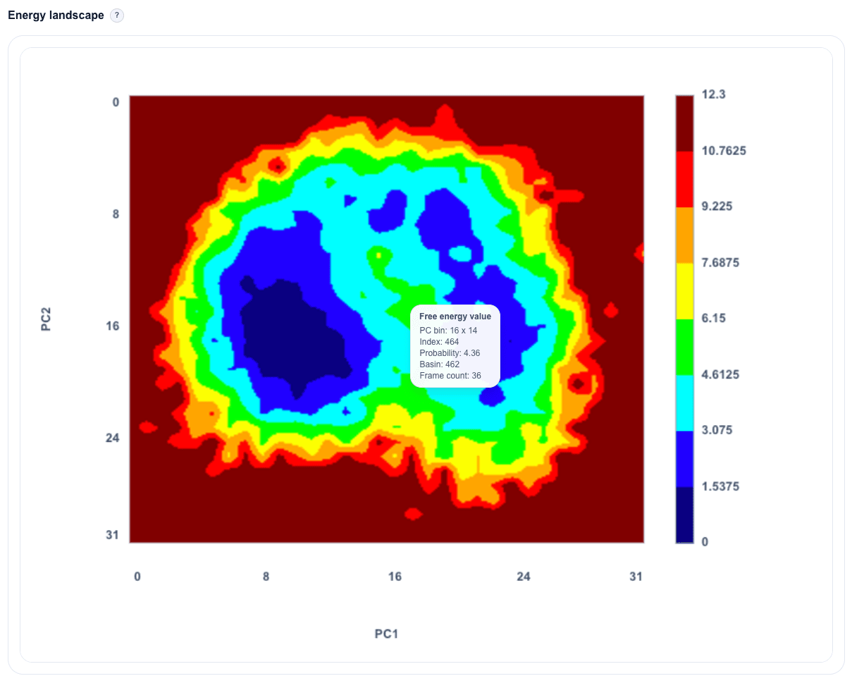 Free energy surface module on a DynoDB details page