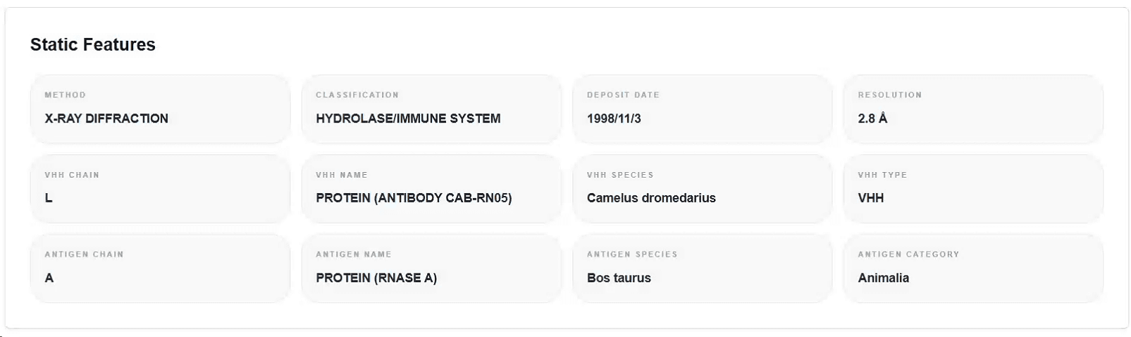 Static features section on a DynoDB details page