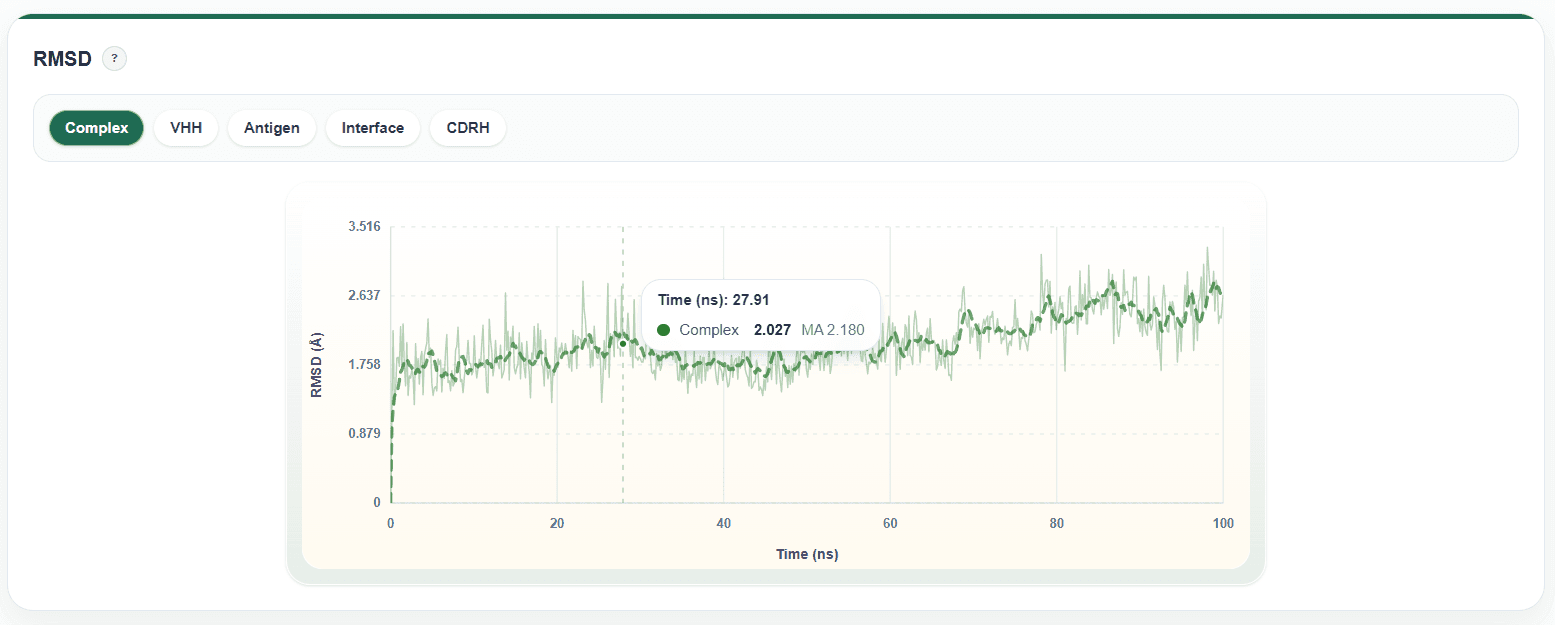 RMSD module on a DynoDB details page