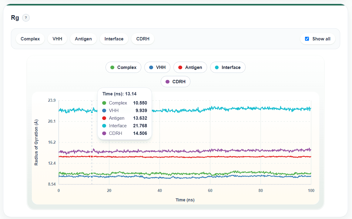 Radius of gyration module on a DynoDB details page