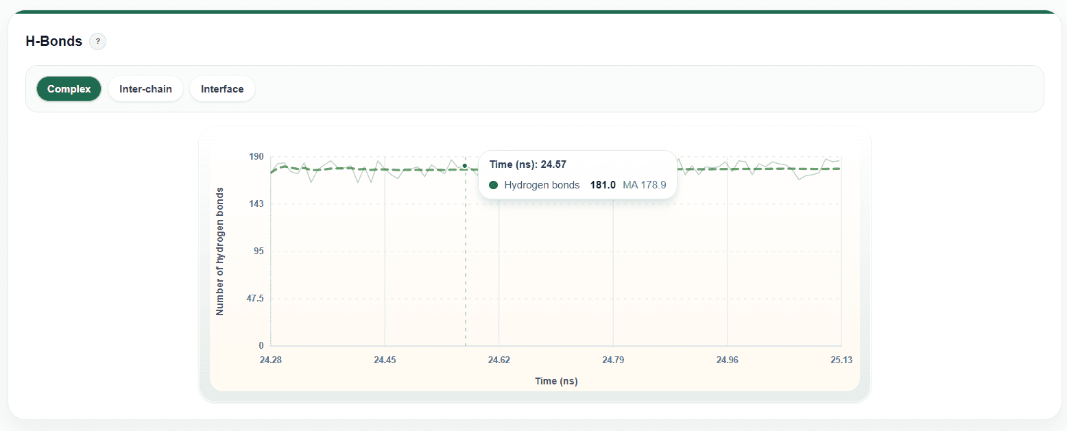 Interface hydrogen bond module on a DynoDB details page